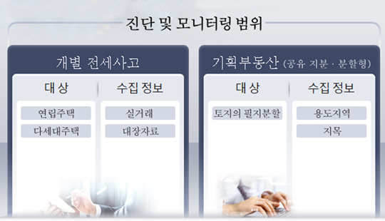 AI기반 이상 거래 모니터링 시스템